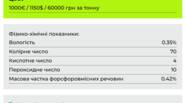 Новий