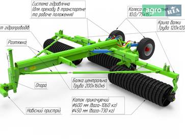 AEGroup Land Roller 6 2025 - фото